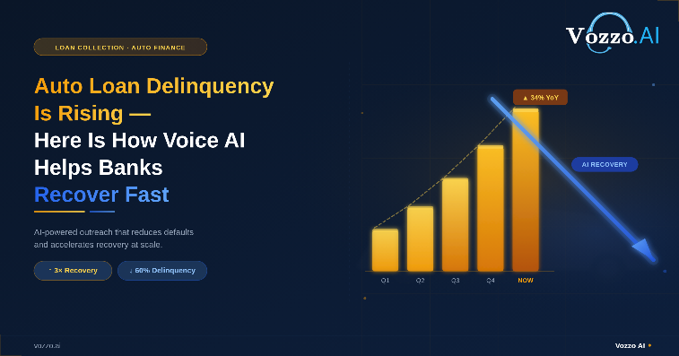 Auto Loan Delinquency Is Rising , Here Is How Voice AI Helps Banks Recover Fast