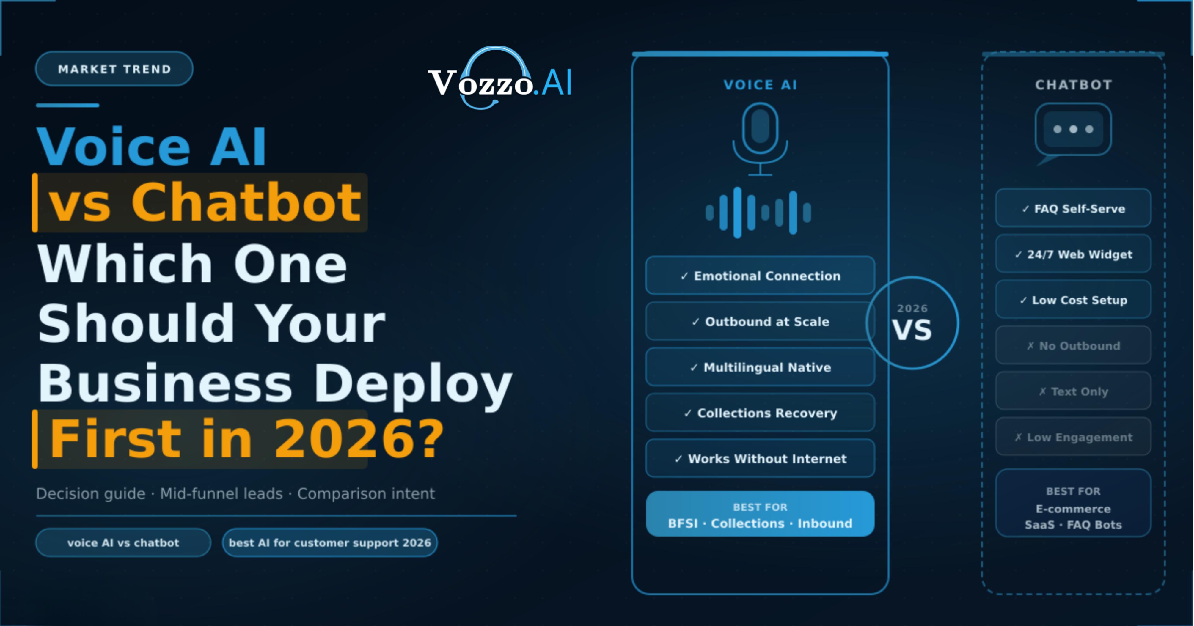 Voice AI vs Chatbot: Which One Should Your Business Deploy First in 2026?