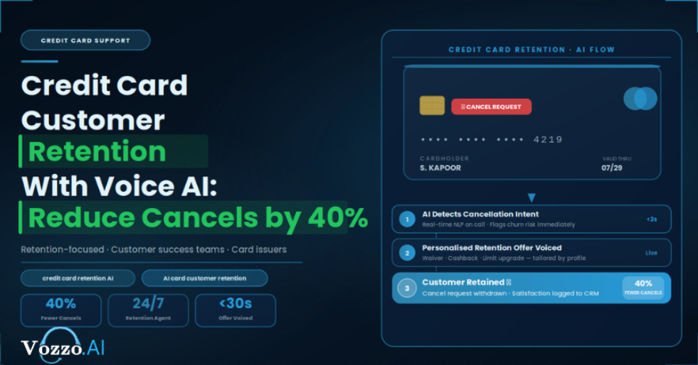 Credit Card Customer Retention With Voice AI: Reduce Cancellation Calls by 40%