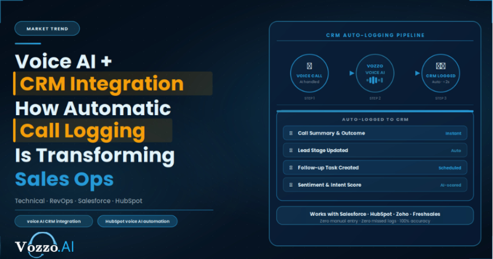 Voice AI + CRM Integration: How Automatic Call Logging Is Transforming Sales Ops