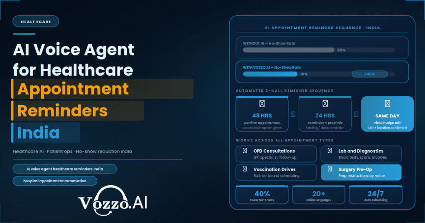 Best AI Voice Agent for Healthcare Appointment Reminders in India in 2026