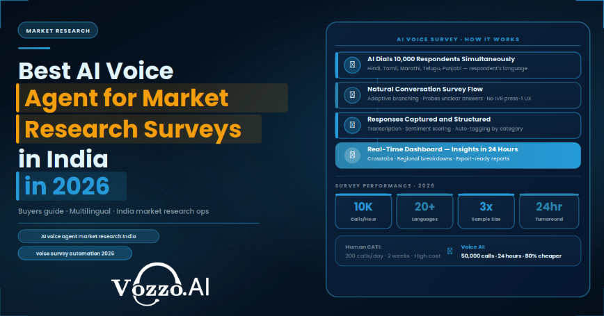 Best AI Voice Agent for Market Research Surveys in India in 2026