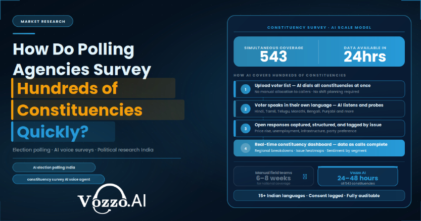 How Do Polling Agencies Conduct Surveys Across Hundreds of Constituencies Quickly?