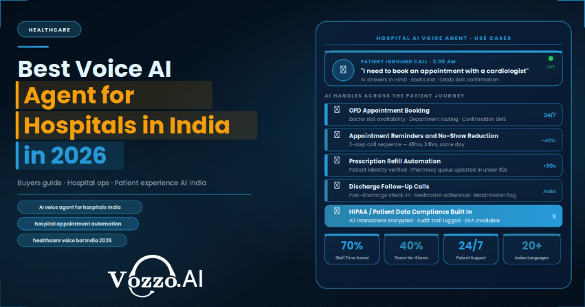 Best Voice AI Agent for Indian Hotels in 2026