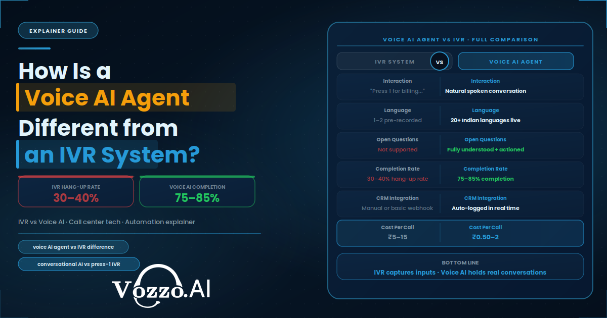 How Is a Voice AI Agent Different From an IVR System?