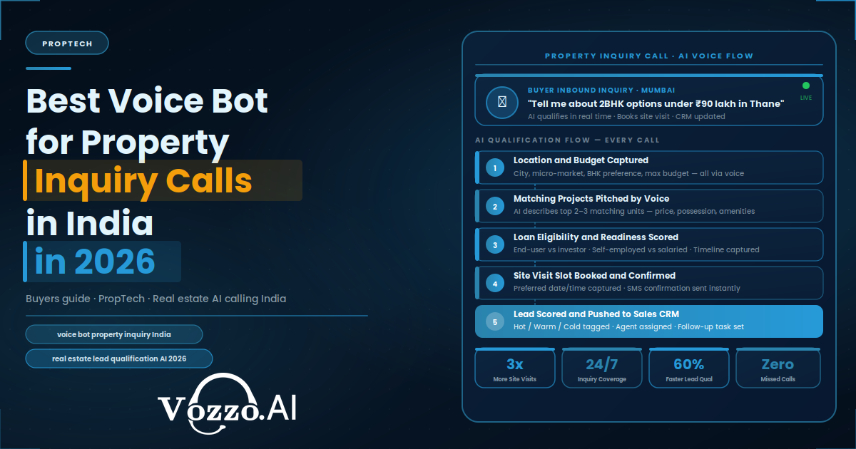 Best Voice Bot for Property Inquiry Calls in India in 2026