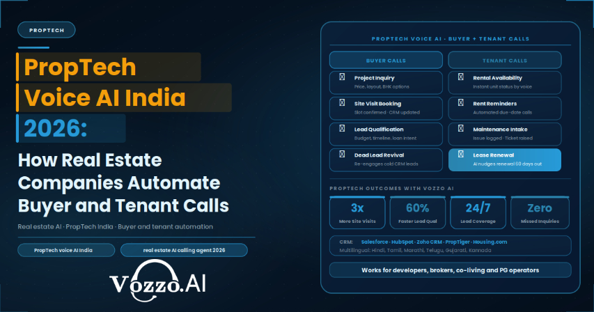 PropTech Voice AI India 2026: How Real Estate Companies Are Automating Buyer and Tenant Calls