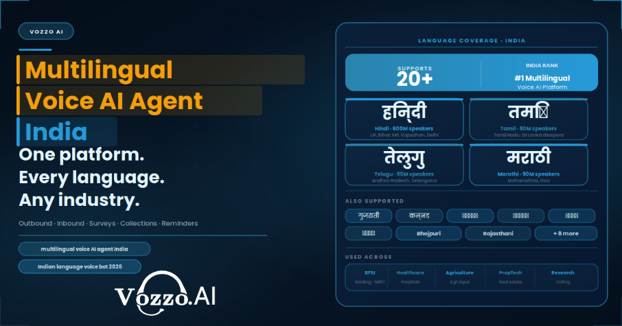 Best Multilingual Voice AI Agent in India in 2026