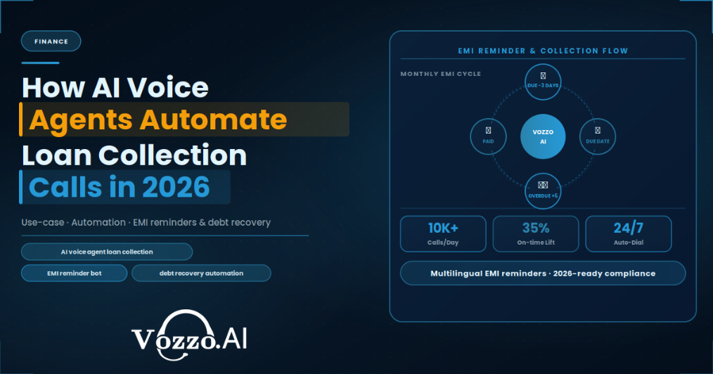 How AI Voice Agents Are Automating Loan Collection Calls in 2026