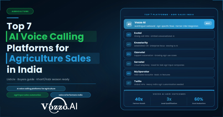 Top 7 AI Voice Calling Platforms for Agriculture Sales in India