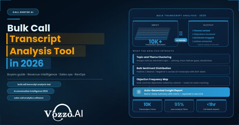 Best Bulk Call Transcript Analysis Tool for BFSI and BPOs in 2026