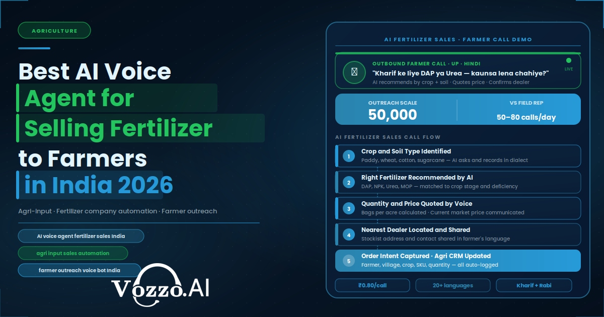 Best AI Voice Agent for Selling Fertilizer to Farmers in India in 2026