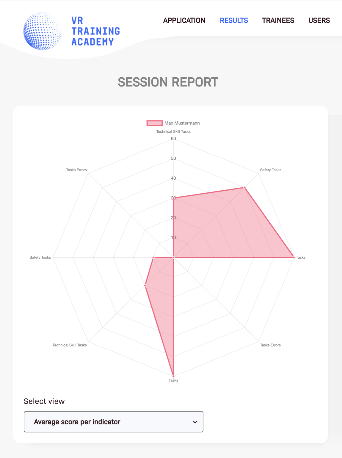 VR Training Performance Dashboard