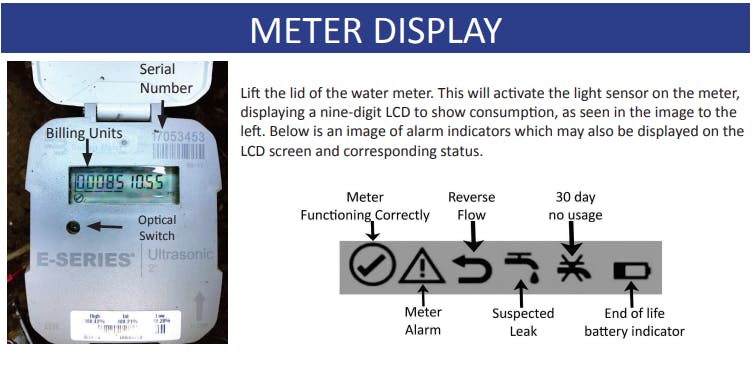 A picture of a digital water meter