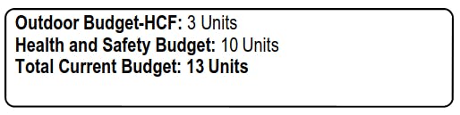 VRWD Bill Water budget Summary