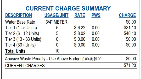 VRWD Bill Current Charge Summary
