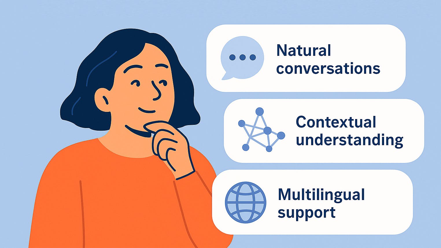 An illustration showing the benefits of modern technology: Natural conversations, Contextual understanding, and Multilingual support, presented alongside a thoughtful user