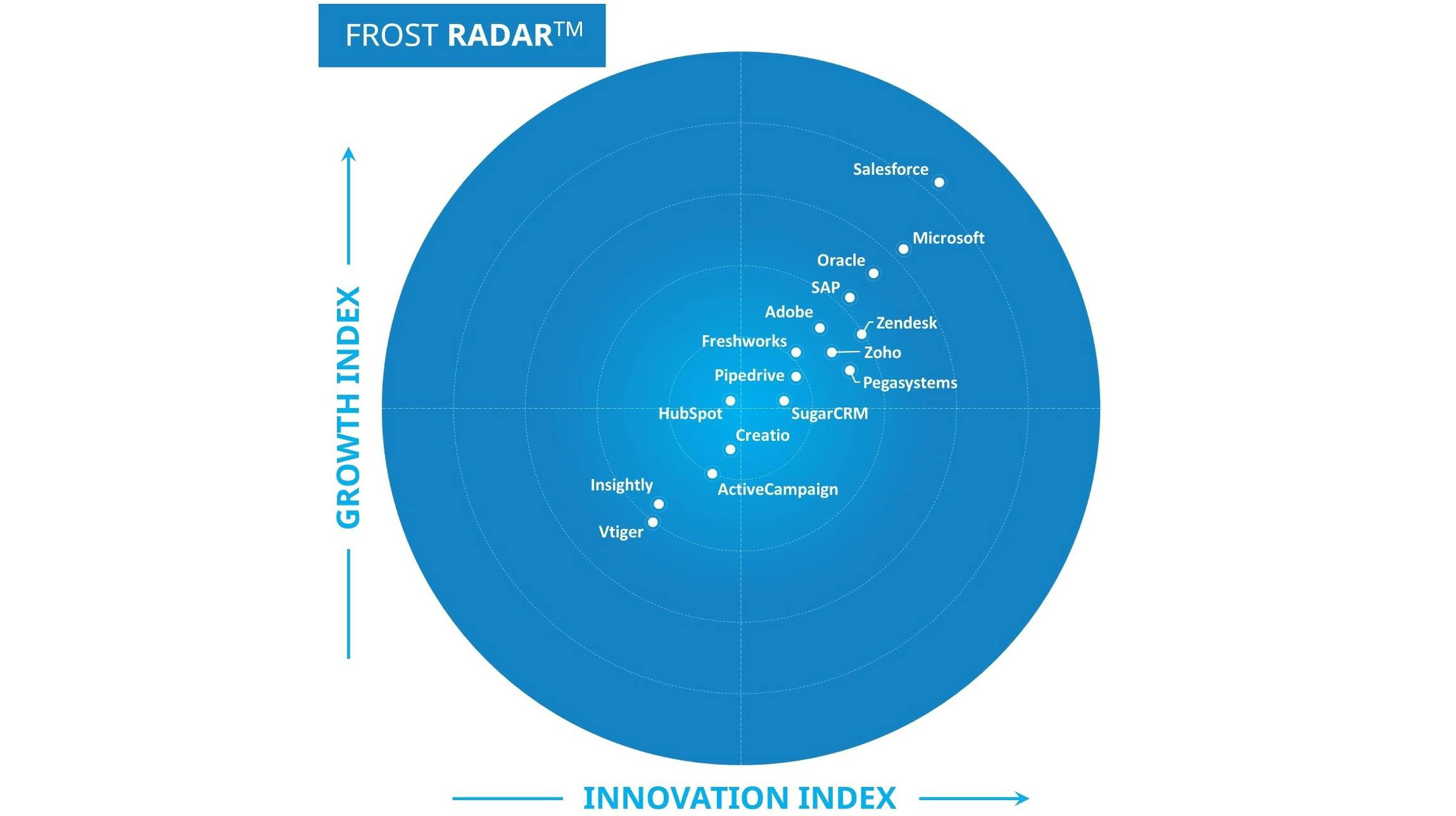 Frost Radar CRM 2024 Award