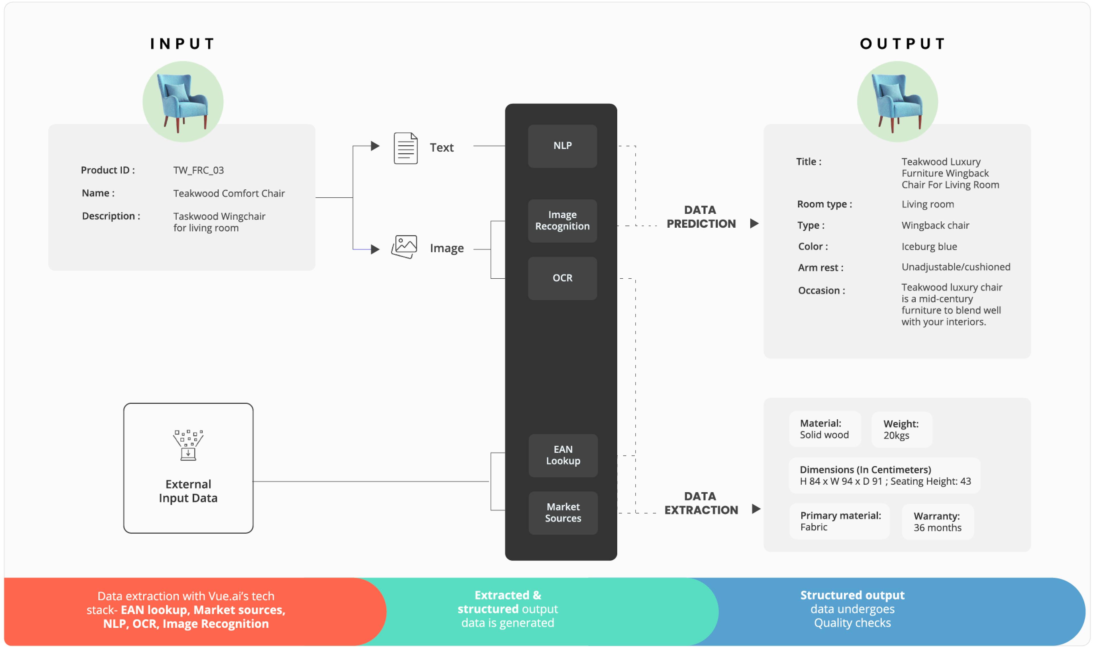 Vue.ai product features