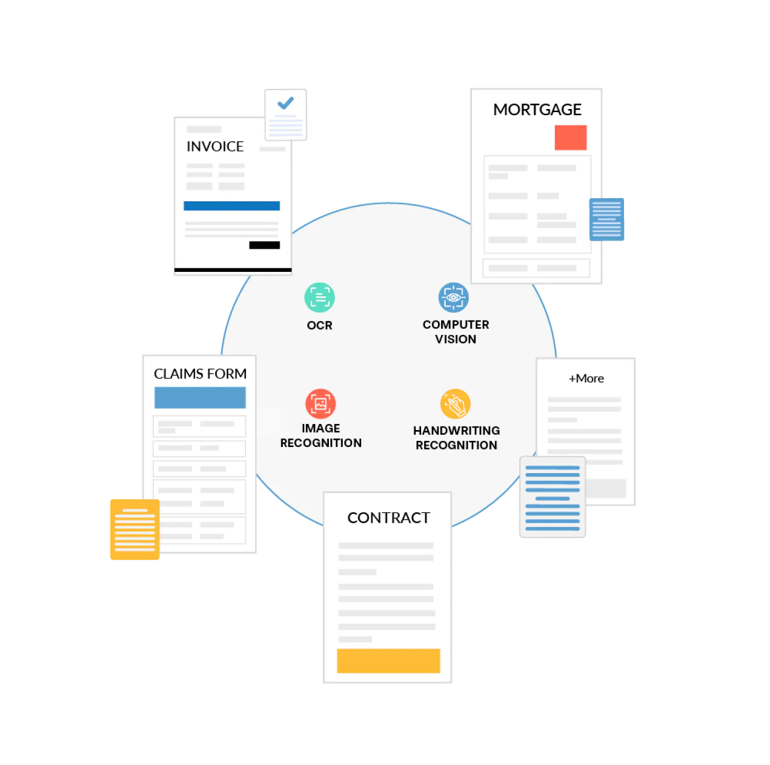 Intelligent Document Processing User Interface Intelligent Document Processing (IDP) | Vue.ai