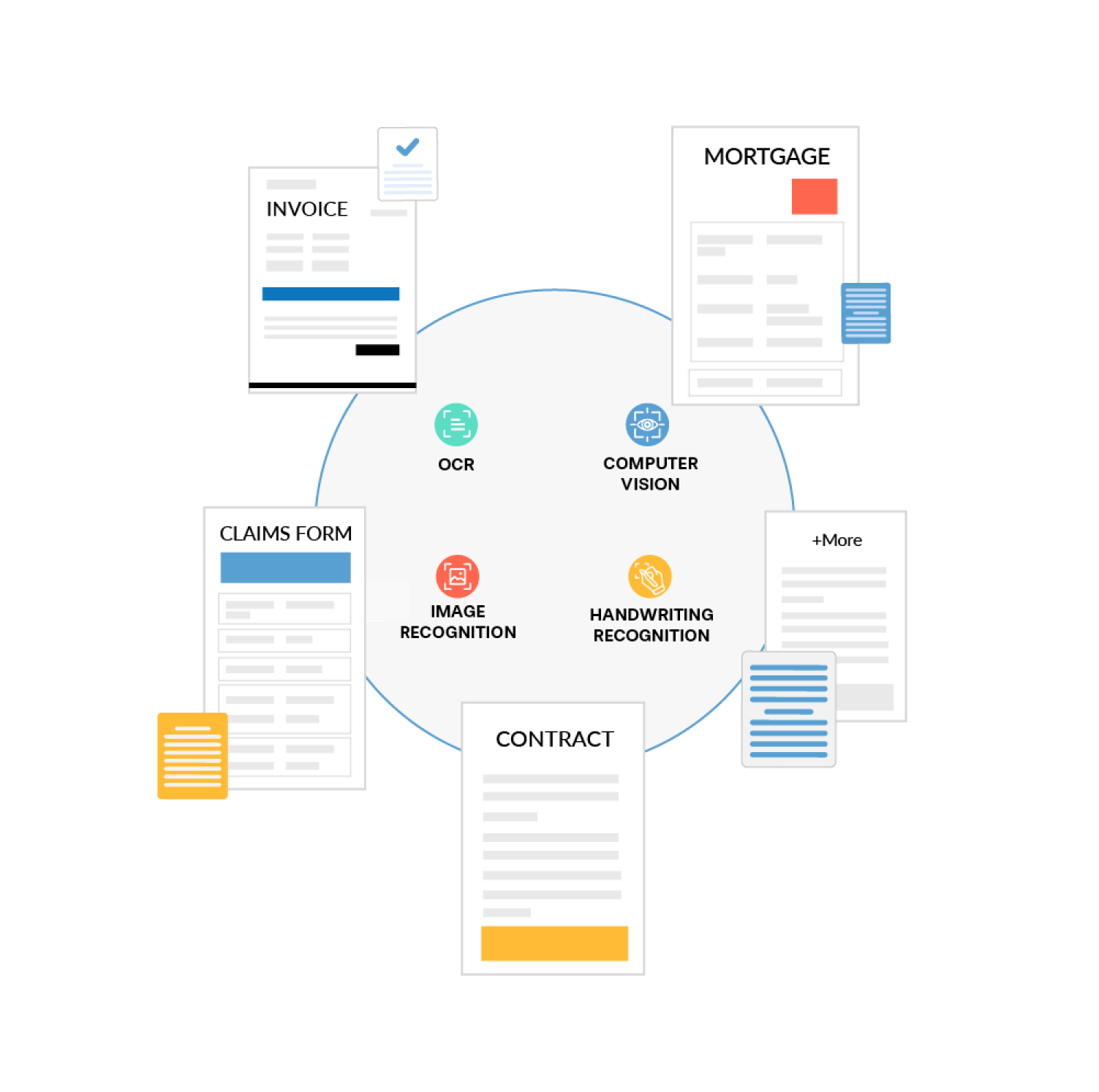Intelligent Document Processing (IDP) | Vue.ai