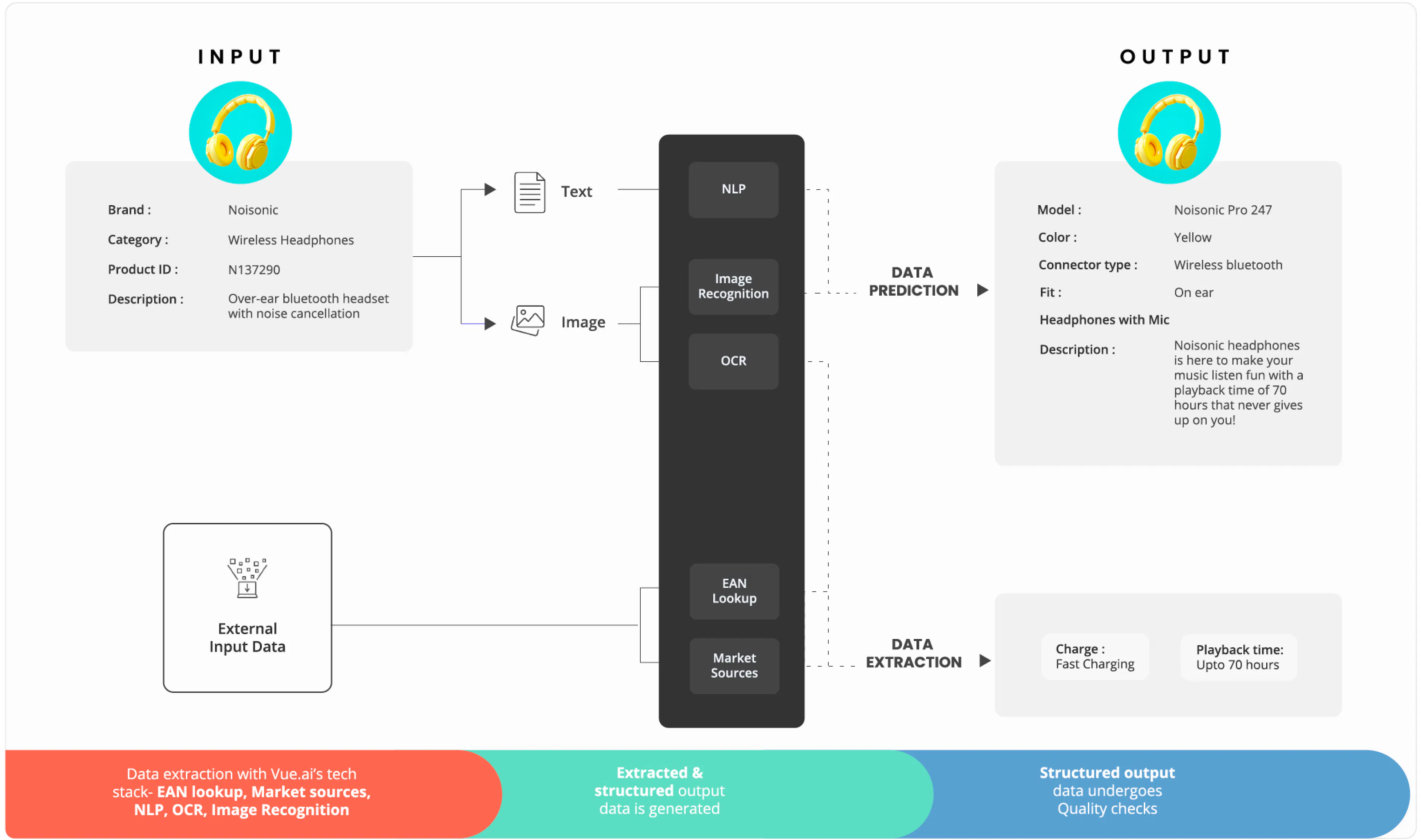 Automated Product Tagging for eCommerce | Vue.ai