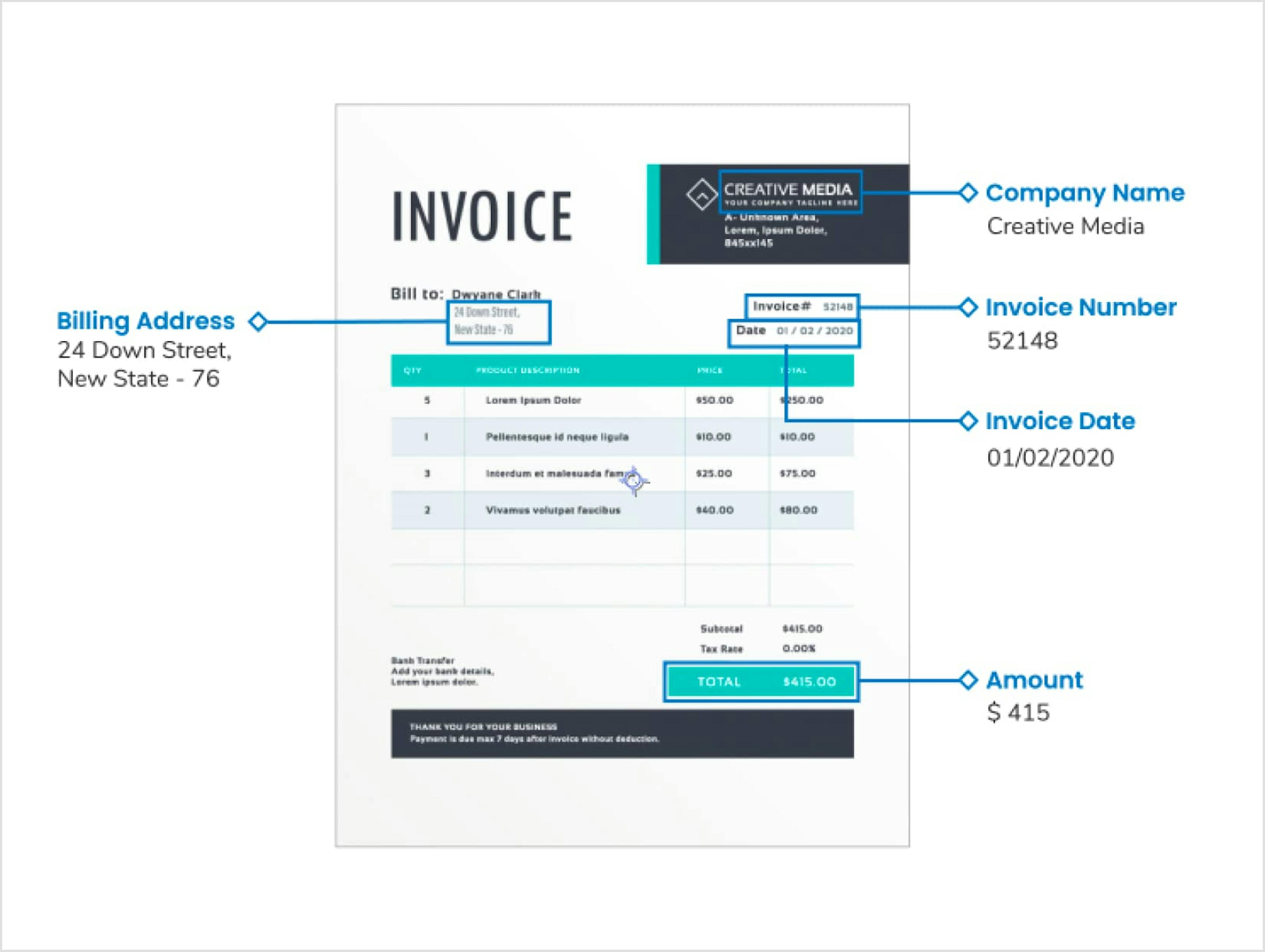 Invoice process automation