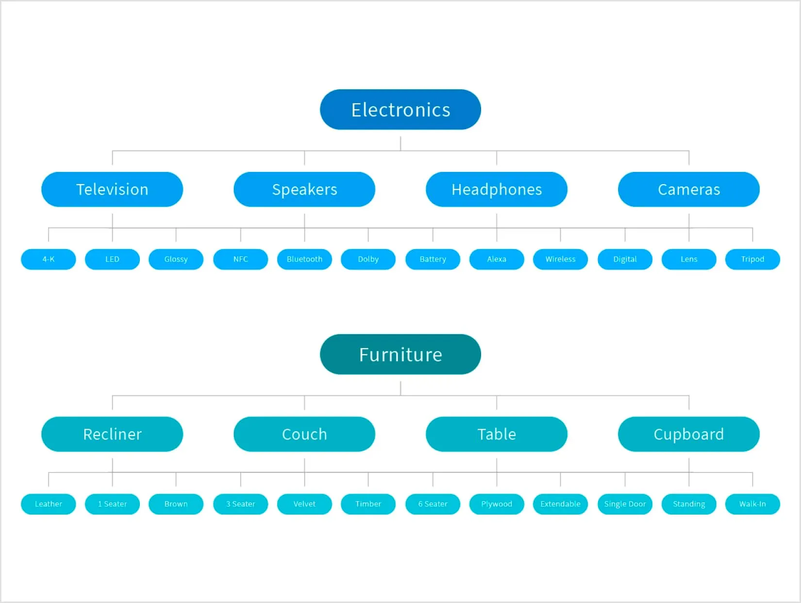 Automated Product Tagging for eCommerce | Vue.ai