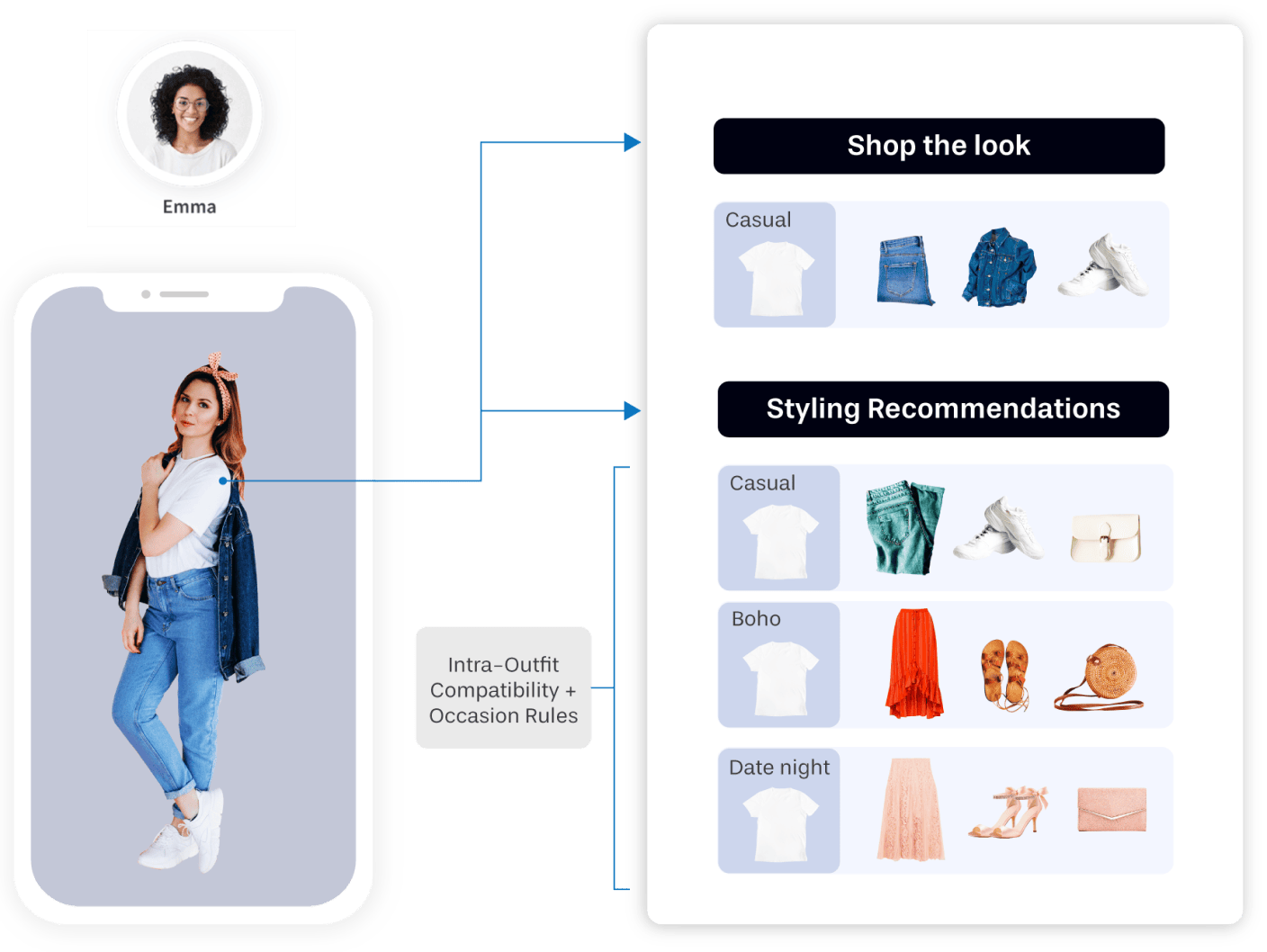 Personalized AI Outfit Recommendation Solution | Vue.ai