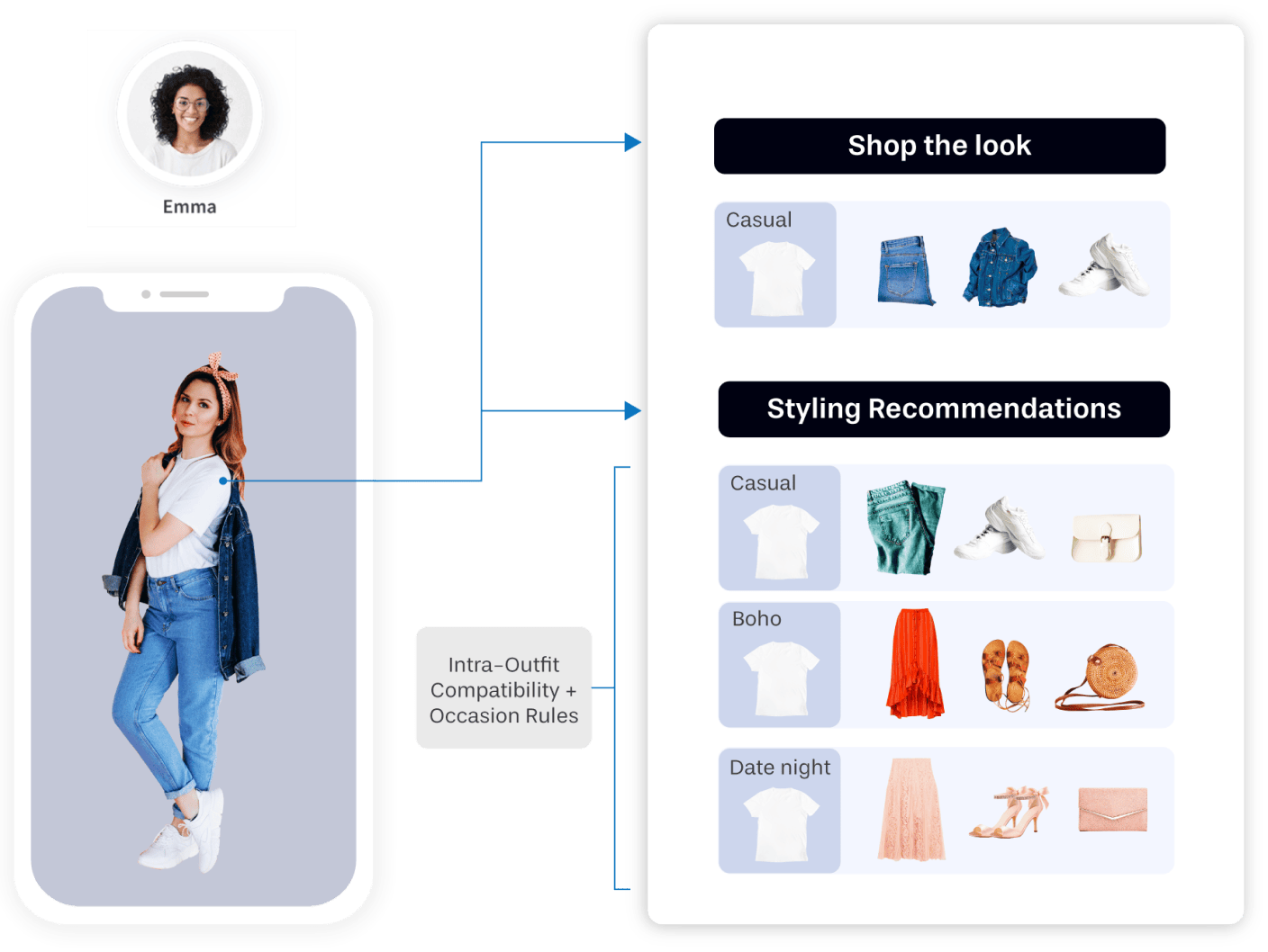 Personalized AI Outfit Solution Vue.ai