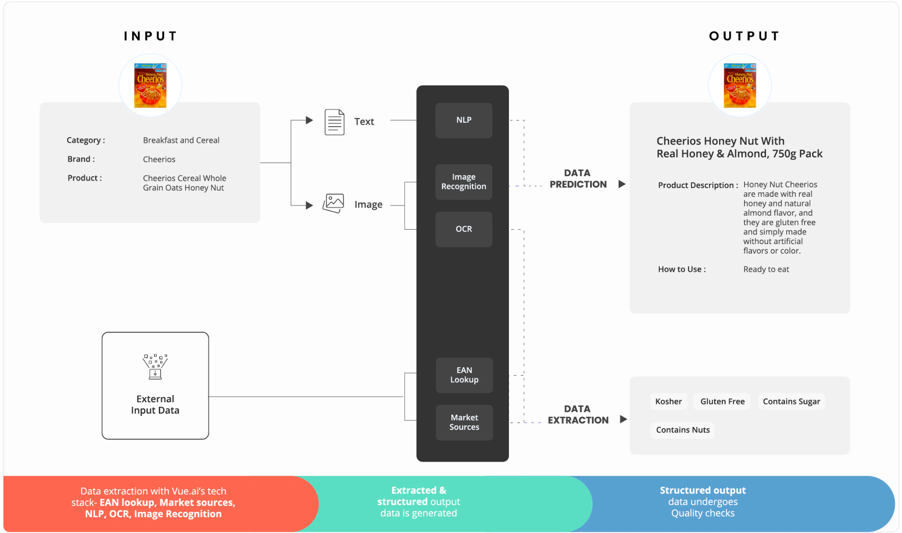 Automated Product Tagging for eCommerce | Vue.ai