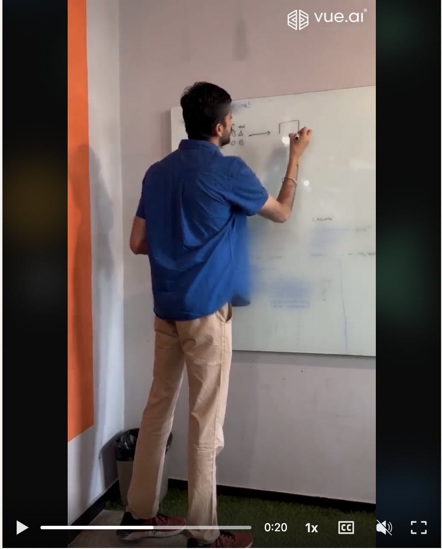 Training the AI models