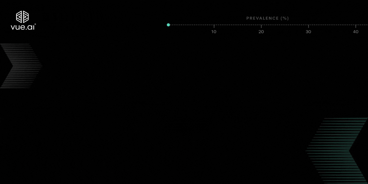 Bar-graph-animation-How-enterprises-use-AI