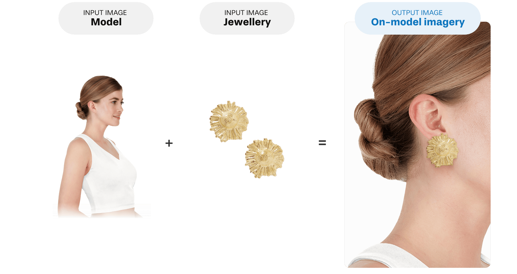 Automated OnModel Fashion Imagery Tool Vue.ai