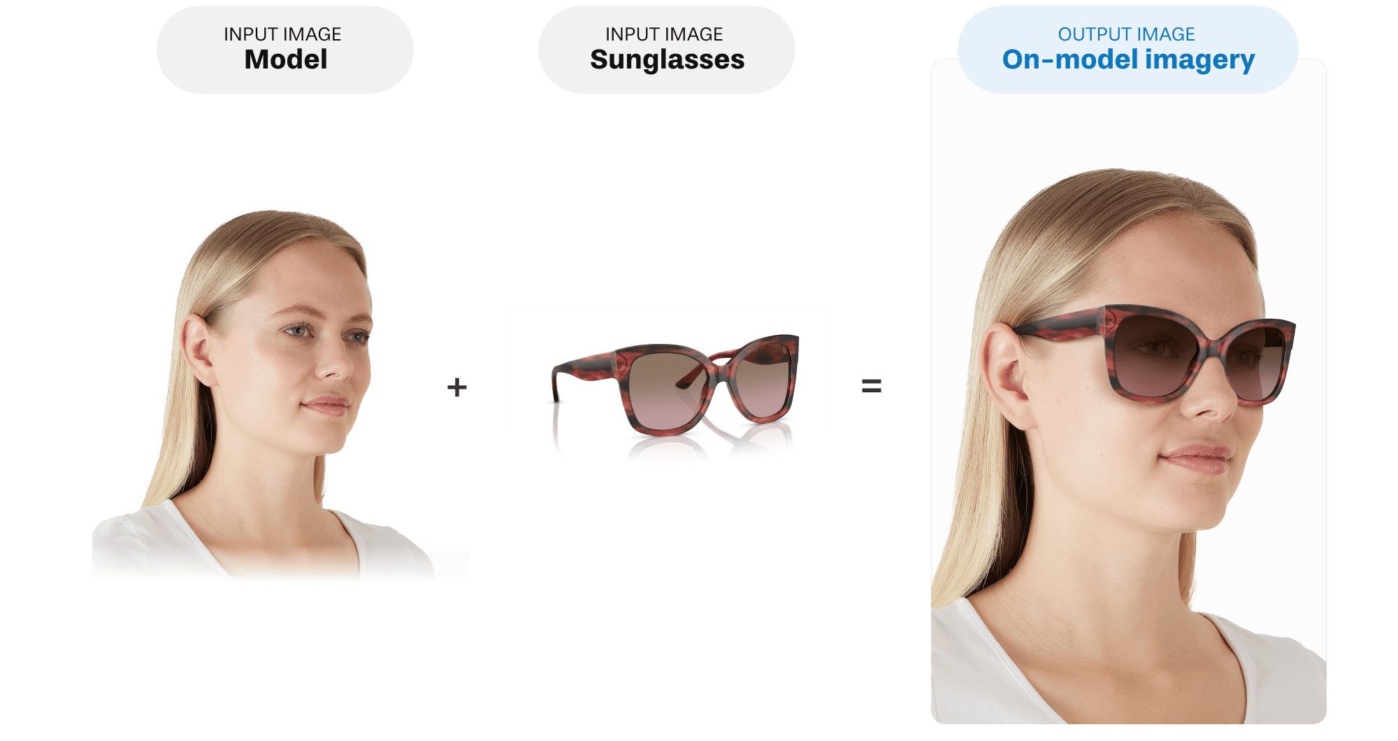 Automated OnModel Fashion Imagery Tool Vue.ai
