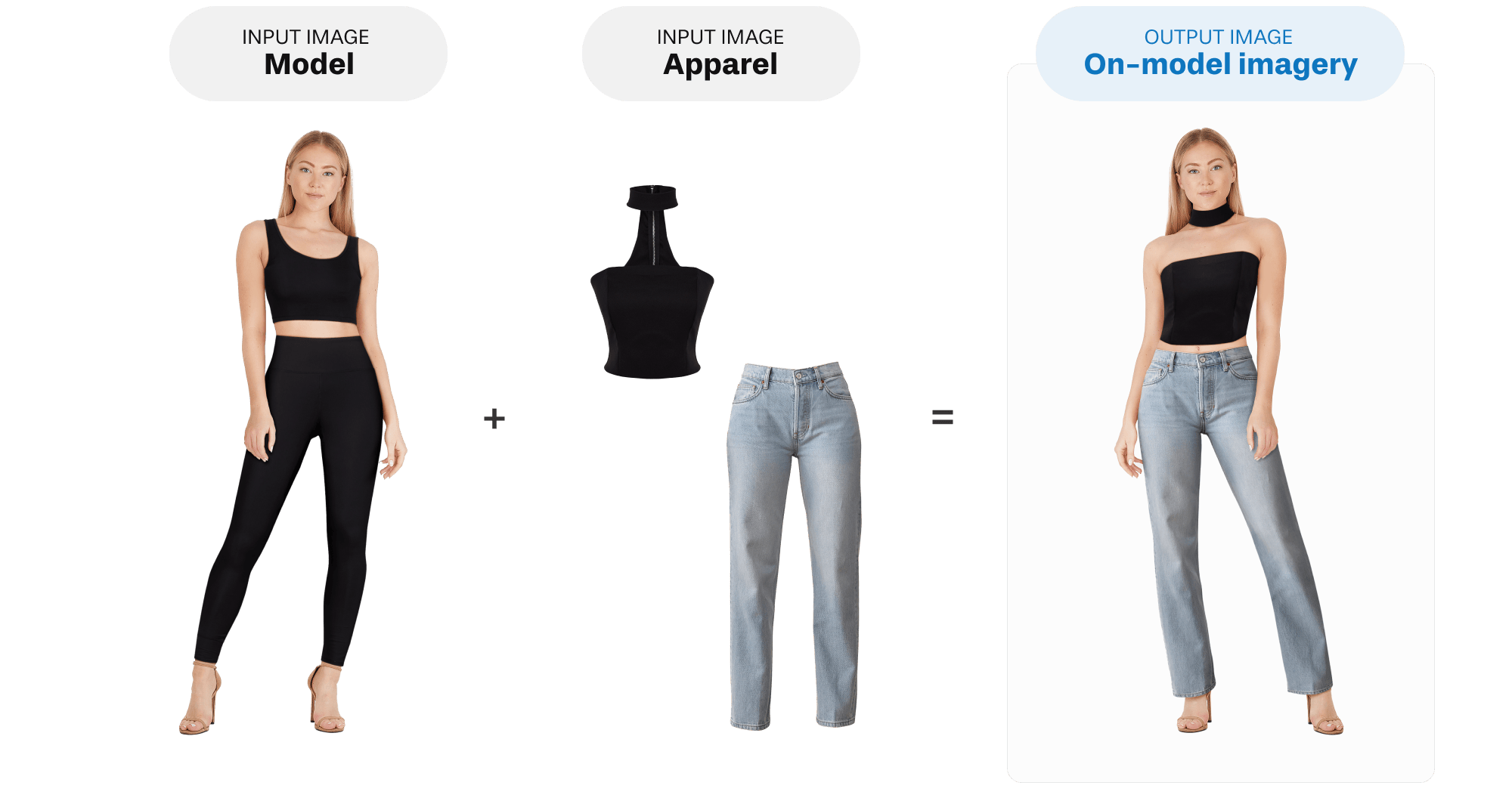 Automated OnModel Fashion Imagery Tool Vue.ai