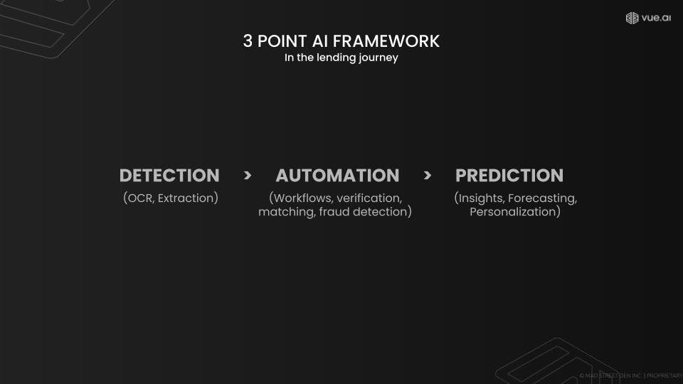 The three-point AI Framework for Loan Processing