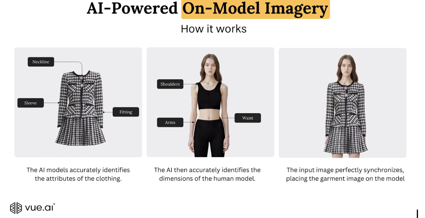 AI-powered on-model imagery