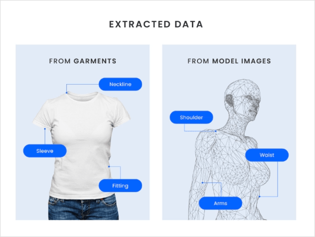 Silvertraq And New Possibilities Using Robosize Virtual Fitting Rooms -  Robosize