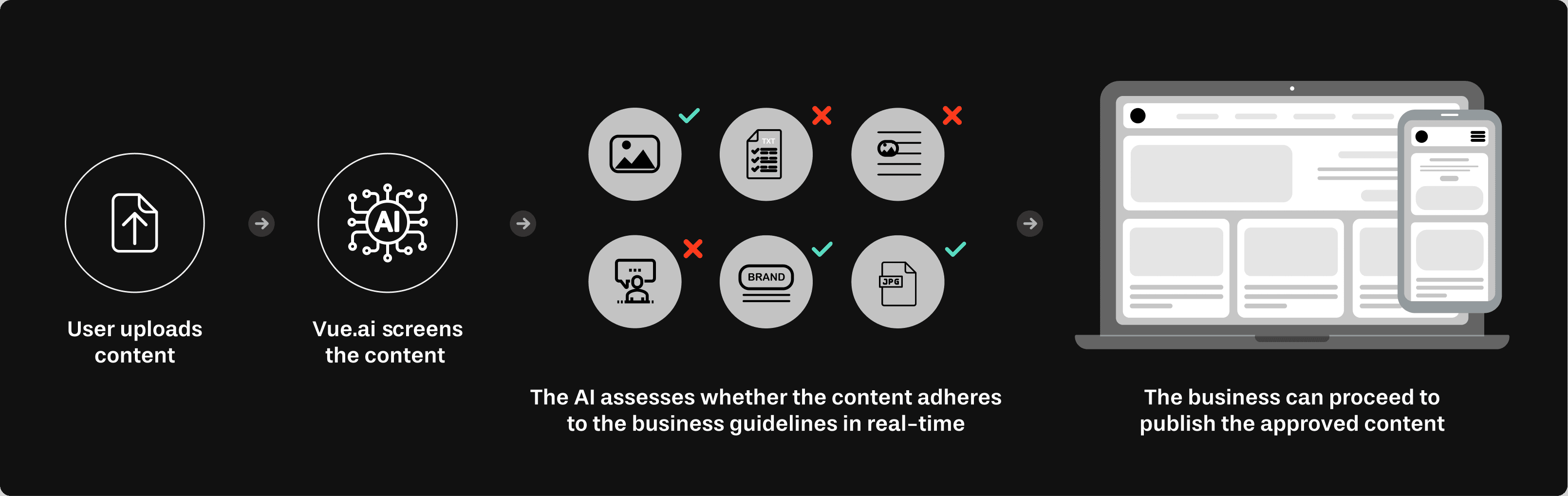 Vue.ai Visual Merchandising Platform product features