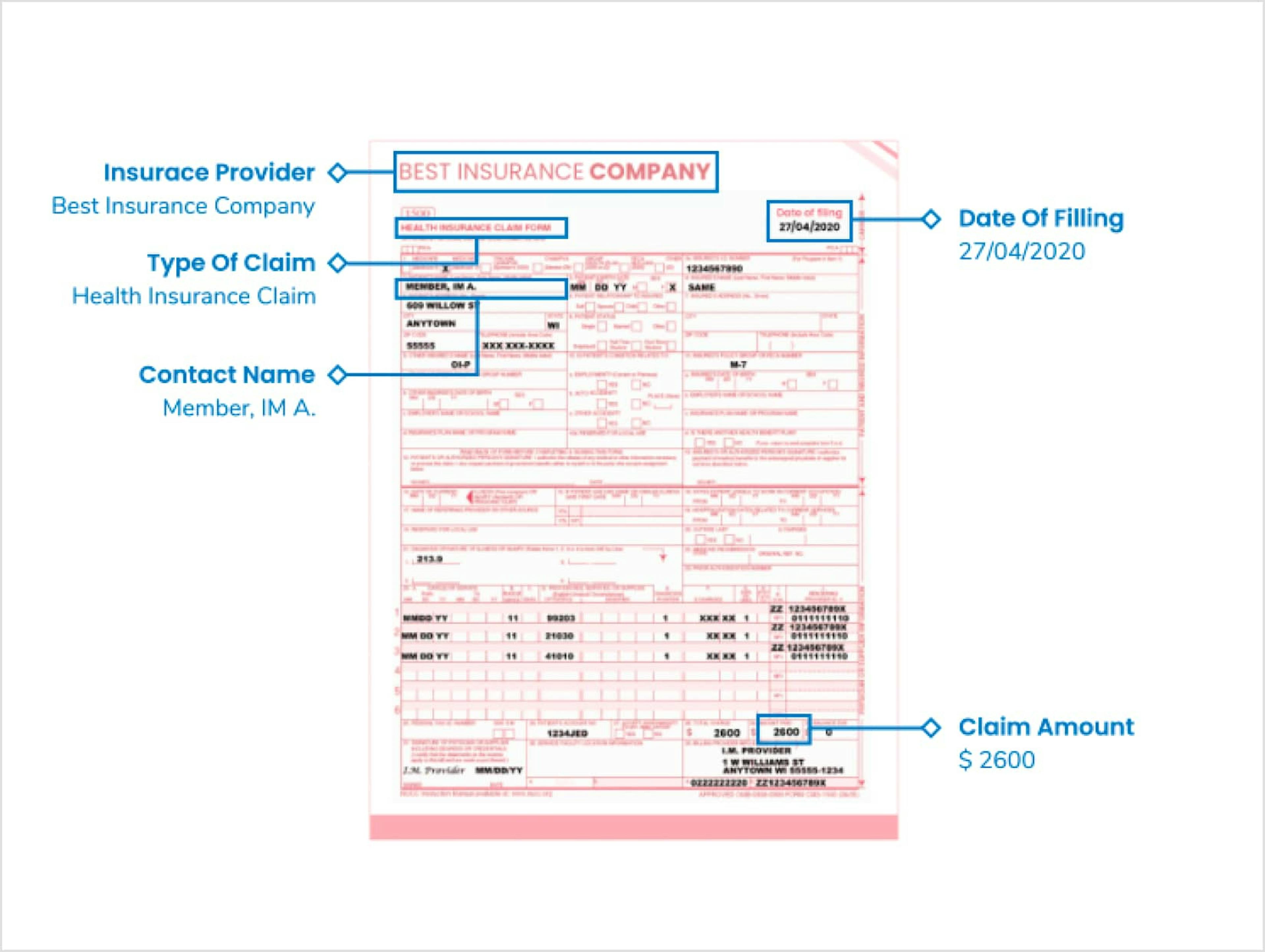 claims processing automation