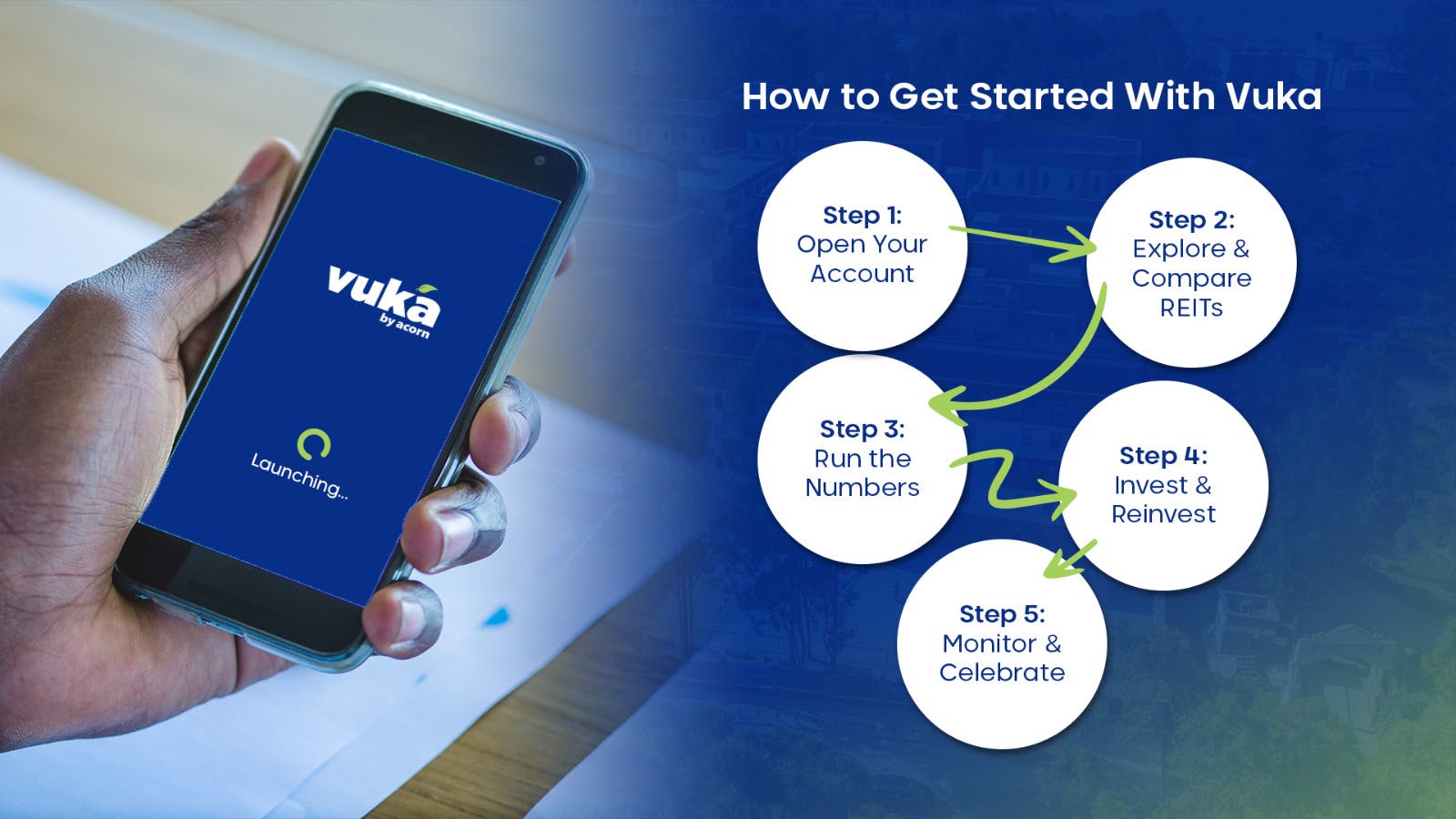 An image showing a step-by step guide to get started with Vuka