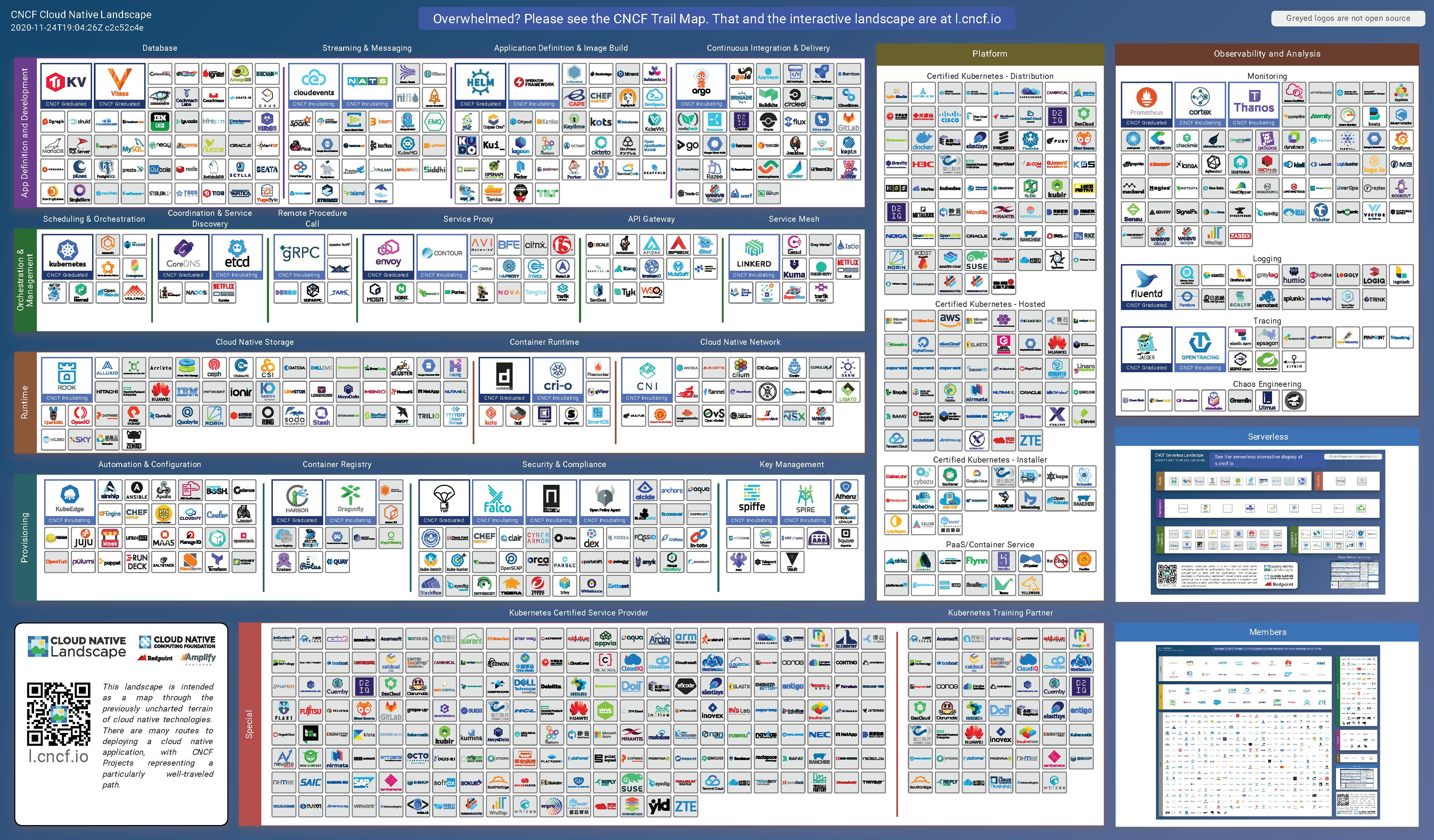 source: Cloud Native Computing Foundation
