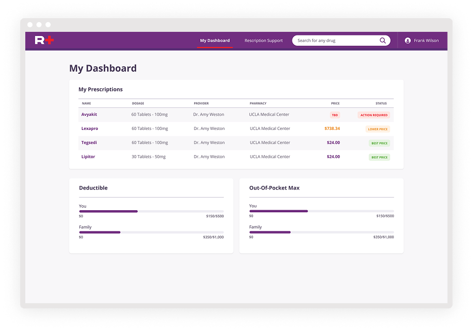 Comprehensive Member Dashboard screenshot