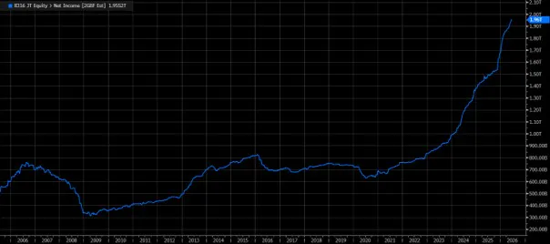 SMFG – 24 months forward Net Profits