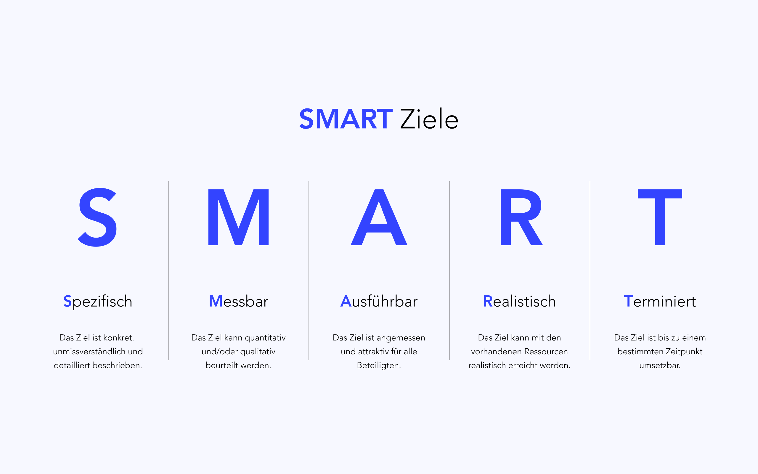 SMART Ziele