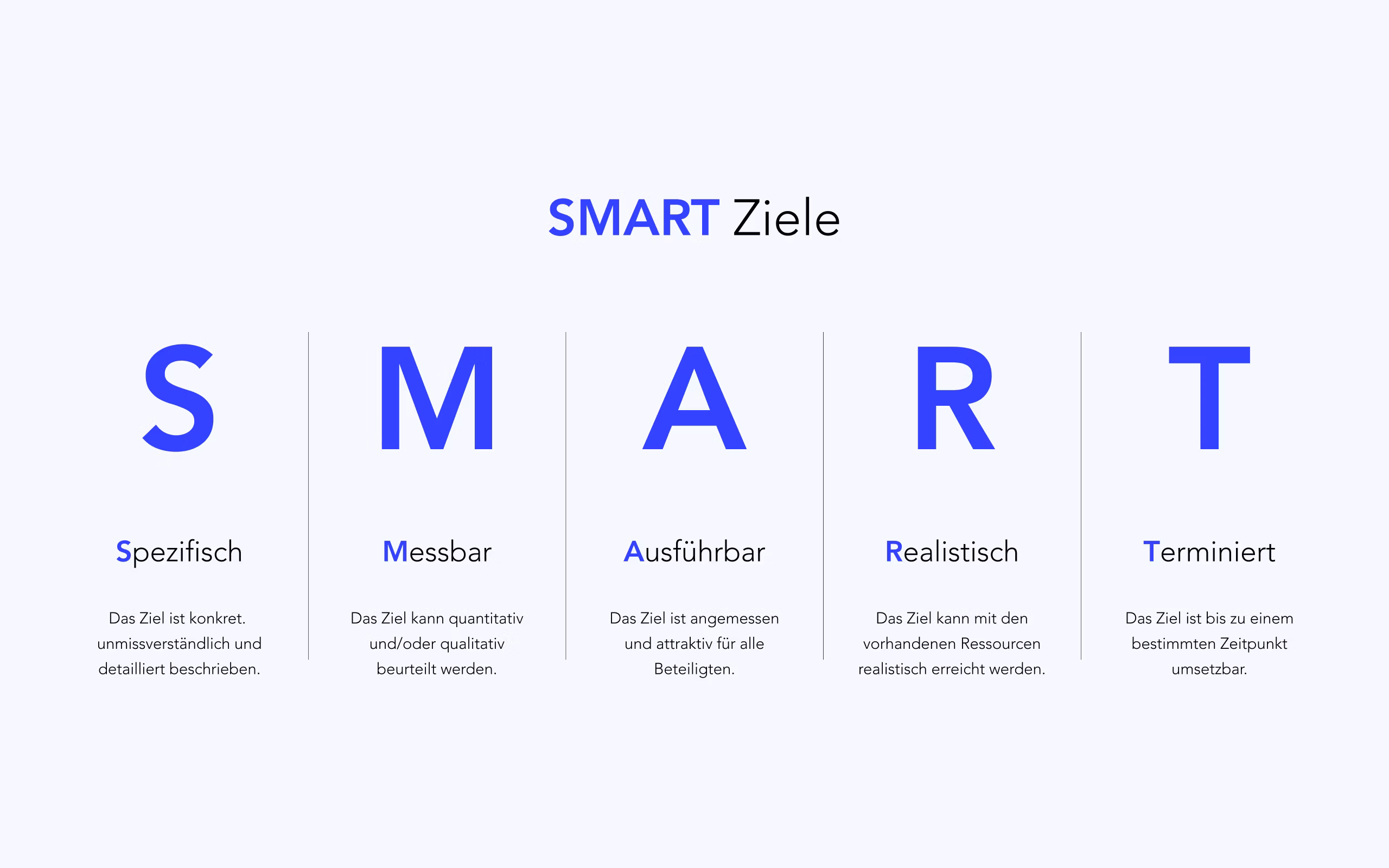 SMART Ziele
