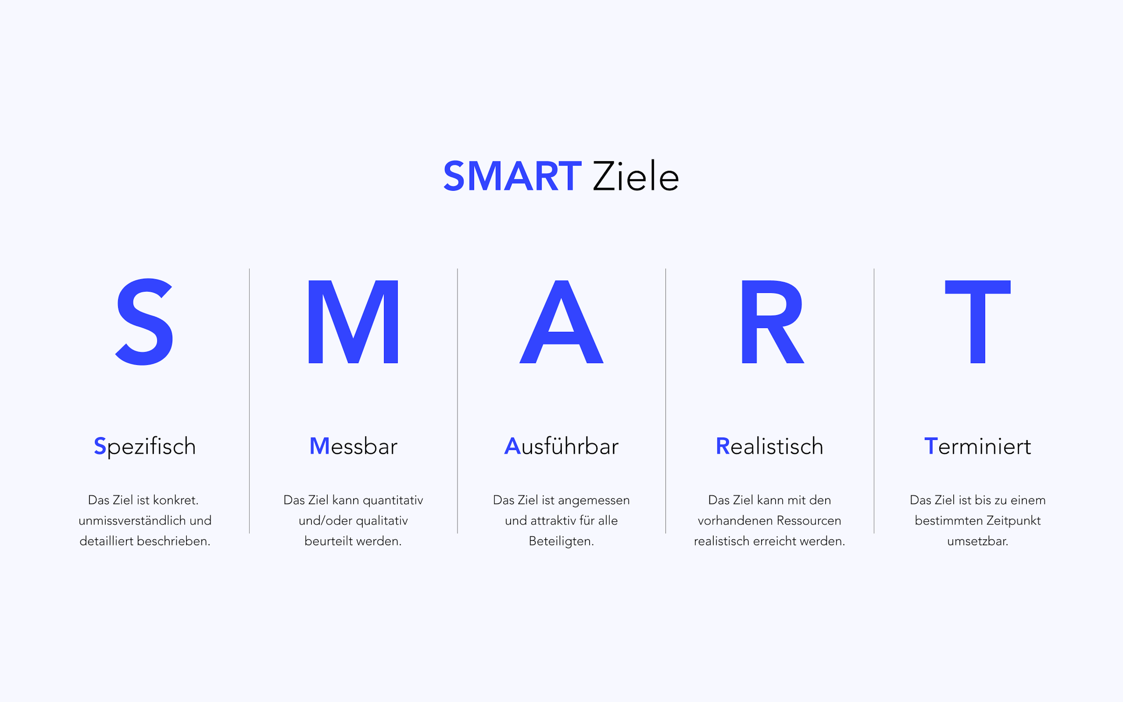 SMART Ziele 