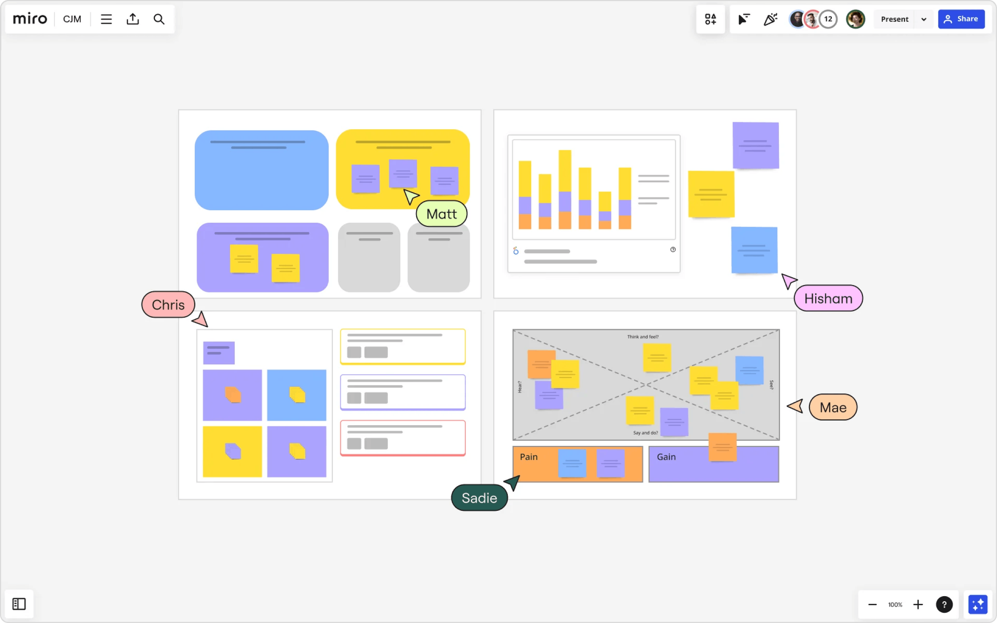 Customer Journey Map in Miro