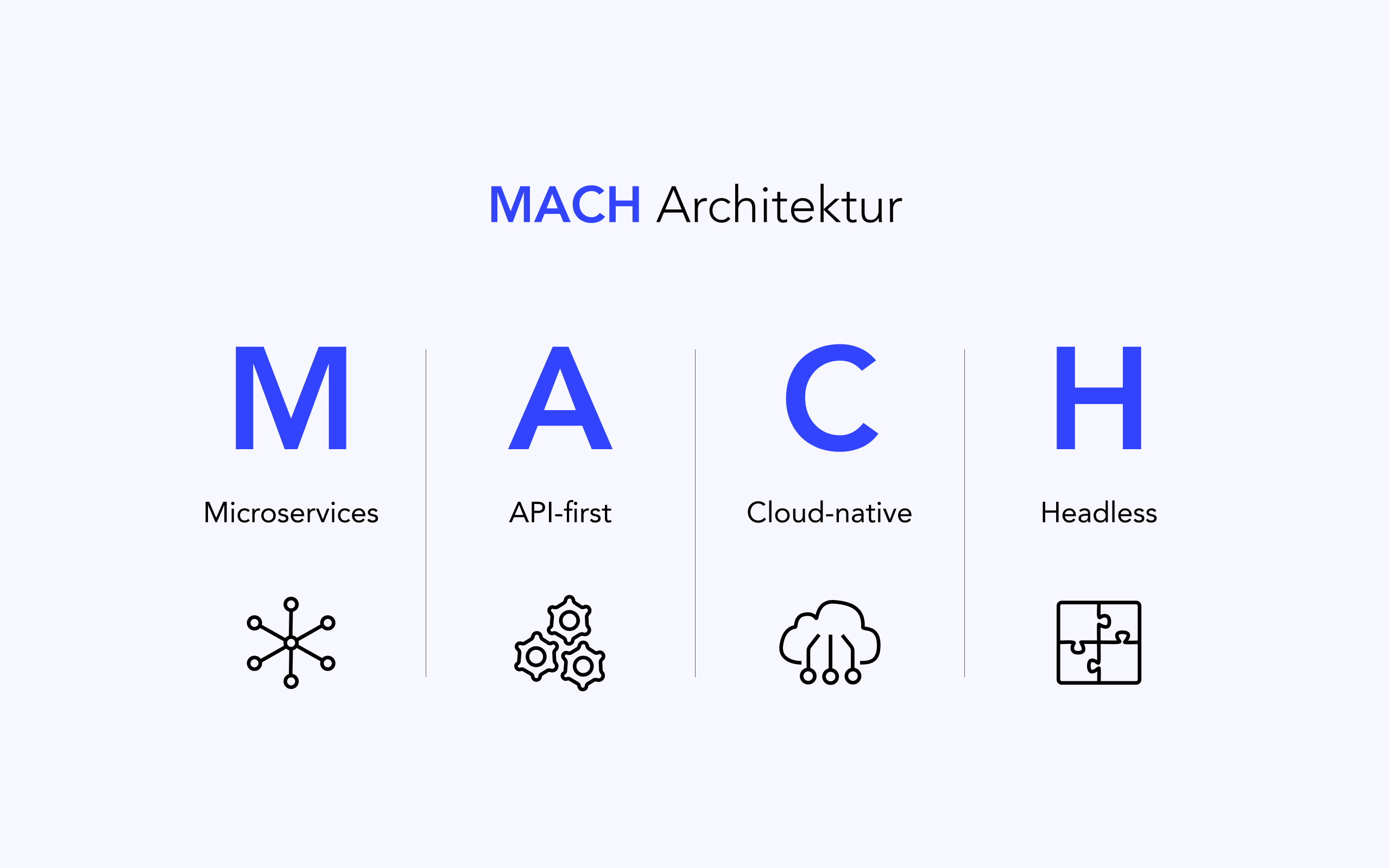 MACH Architektur erklärt